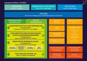 Organigramm Stand Juni 2023